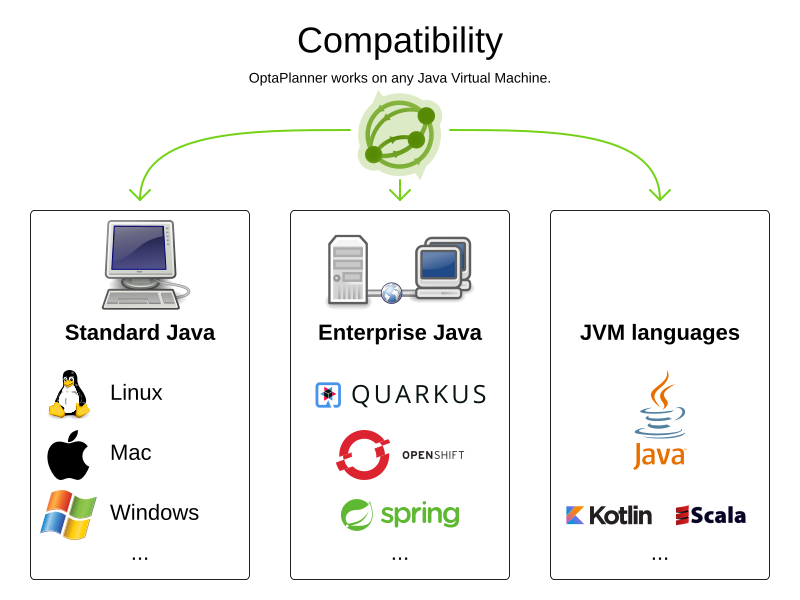 mac testing for java compatibility